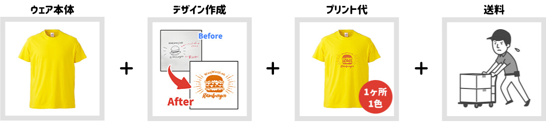 コミコミ価格