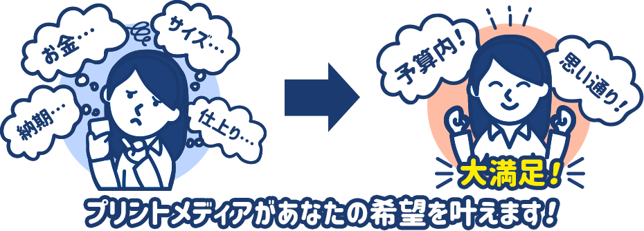 依頼時の悩み
