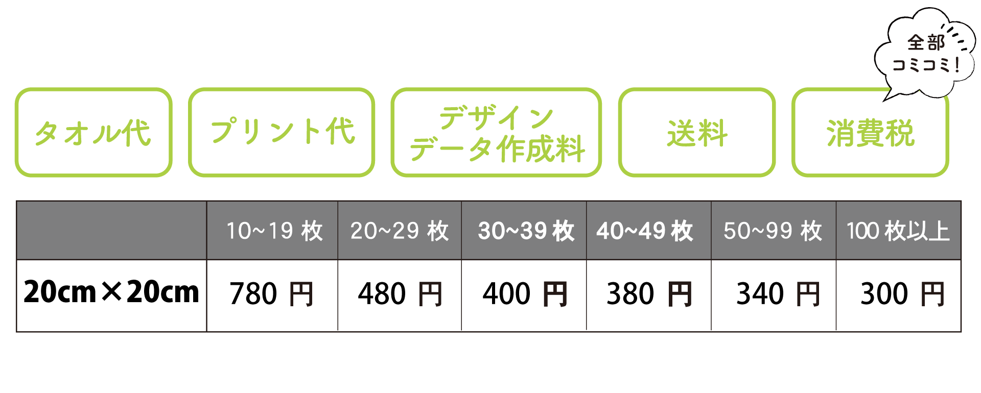 オリジナルクリーナークロス価格