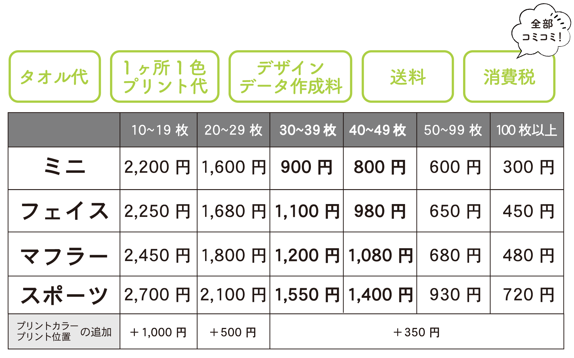フレームプリント価格