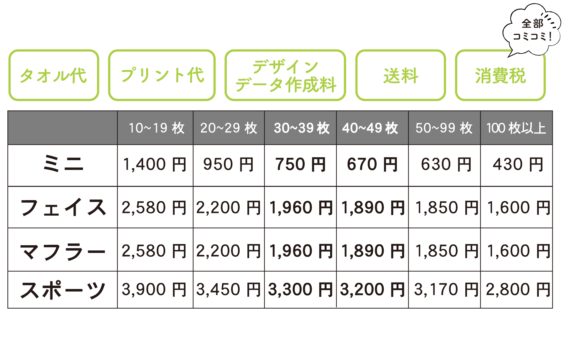 フルカラータオル価格