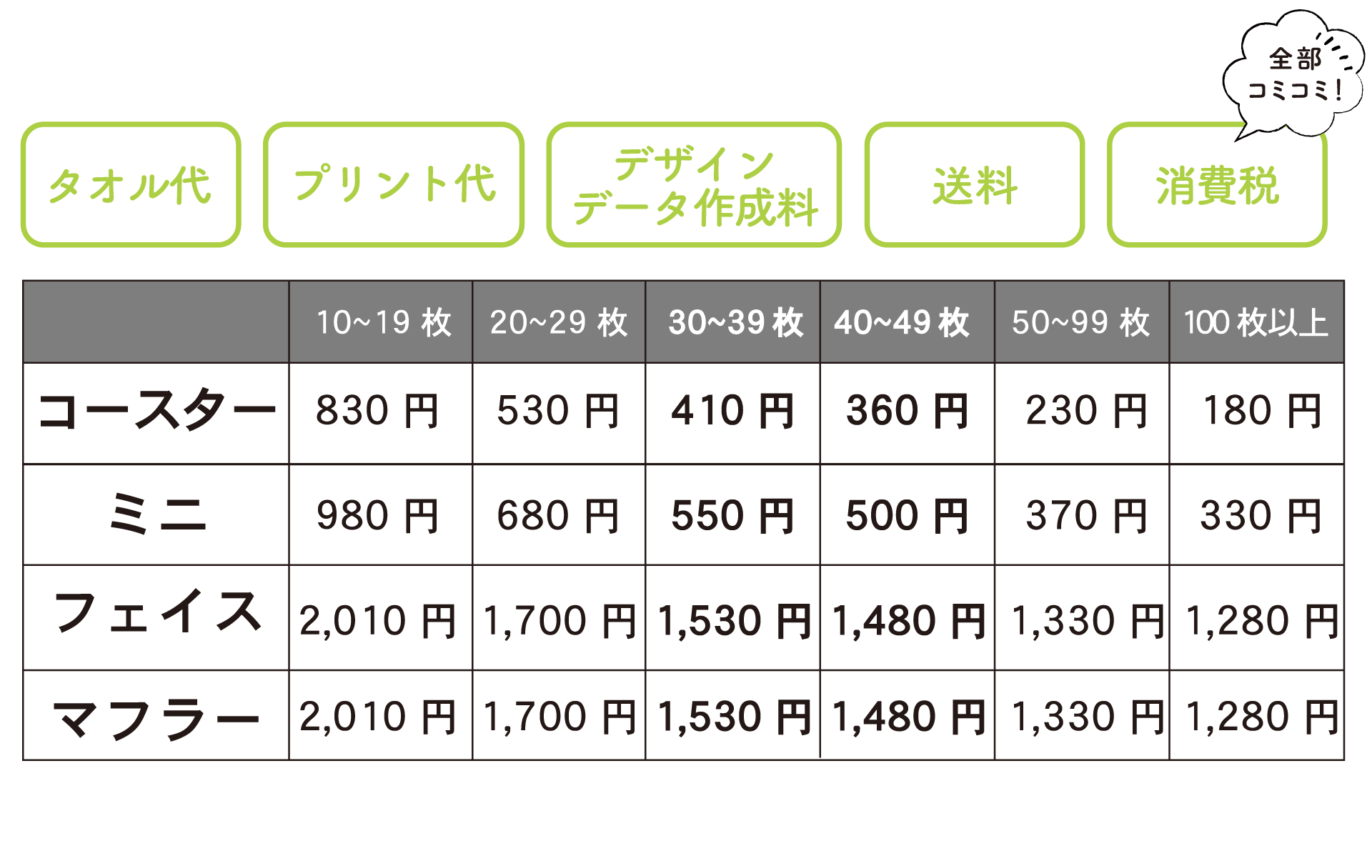 マイクロファイバータオル価格