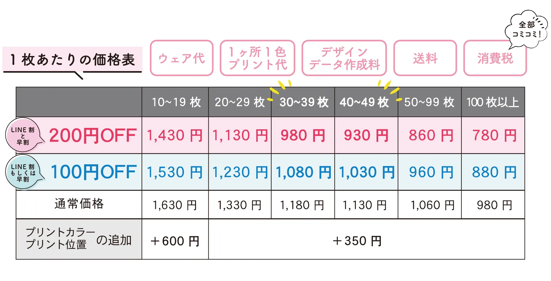 イベントTシャツ価格表