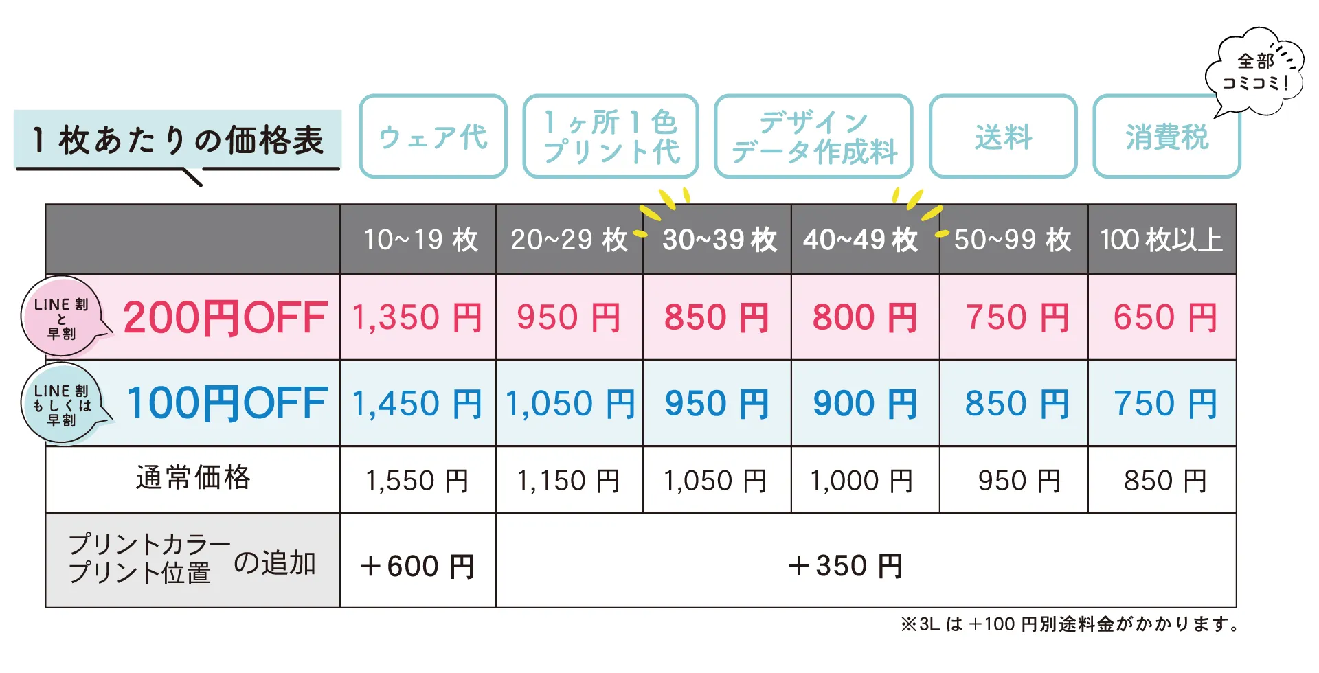 爽やかドライTシャツオリジナル価格表