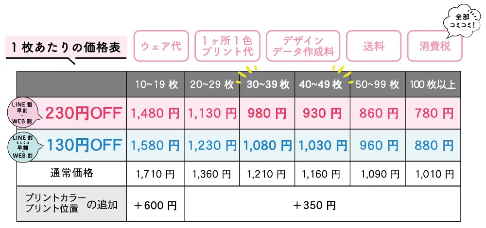 イベントTシャツ価格表