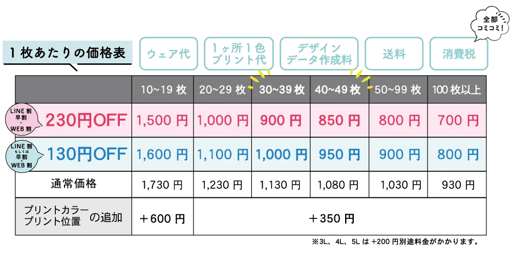 ドライTシャツ価格表