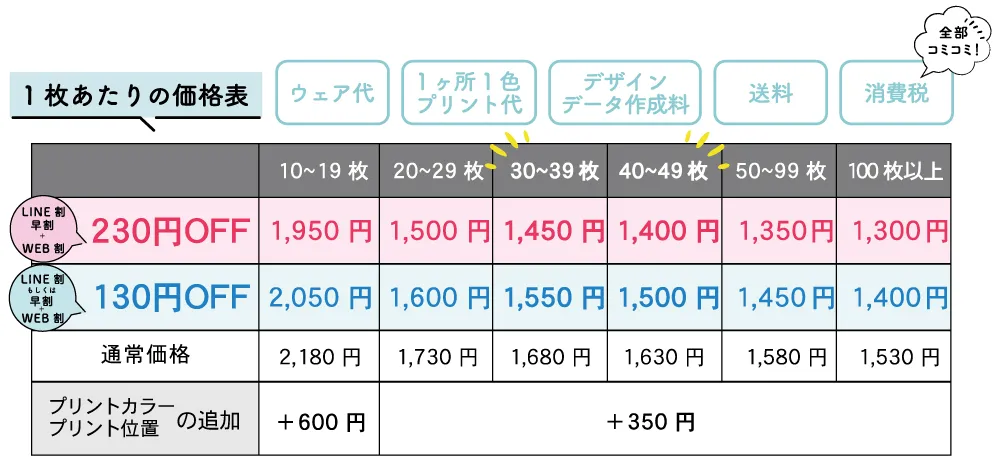 バスケシャツ価格表